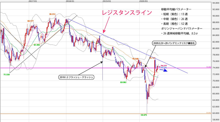 f:id:navimedia:20200713145106j:plain