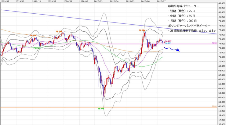 f:id:navimedia:20200713145118j:plain