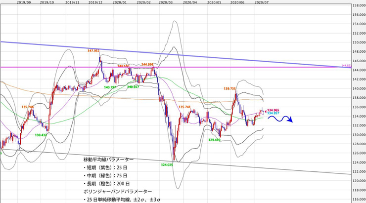 f:id:navimedia:20200713145141j:plain