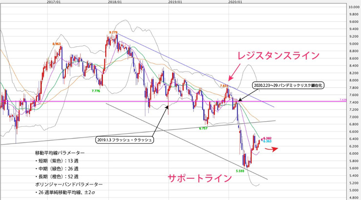 f:id:navimedia:20200713145152j:plain