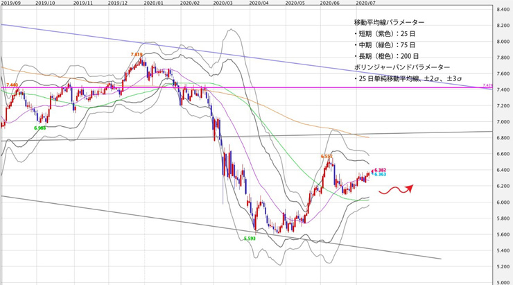 f:id:navimedia:20200713145203j:plain