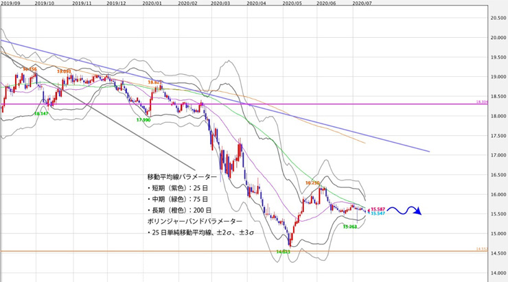 f:id:navimedia:20200713145225j:plain