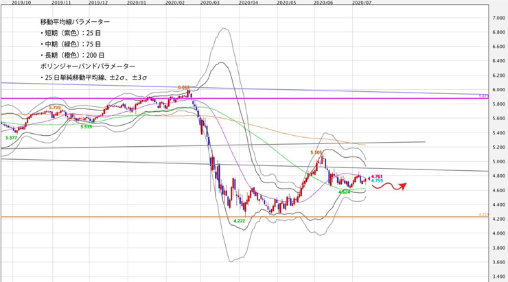 f:id:navimedia:20200713145247j:plain