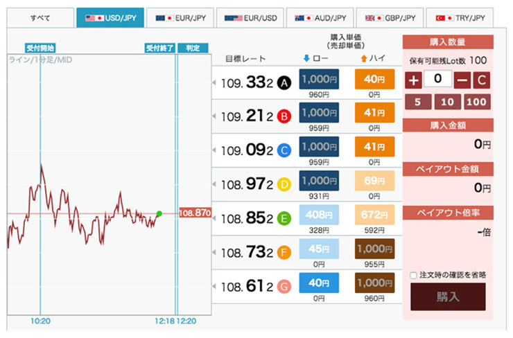 バイナリーオプションの完全個別&リアルトレード&対面対応します