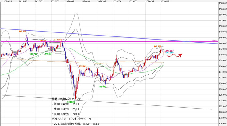 f:id:navimedia:20200907174340j:plain f:id:navimedia:20200907174340j:plain