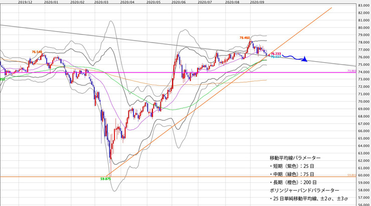 f:id:navimedia:20200923200703j:plain f:id:navimedia:20200923200703j:plain