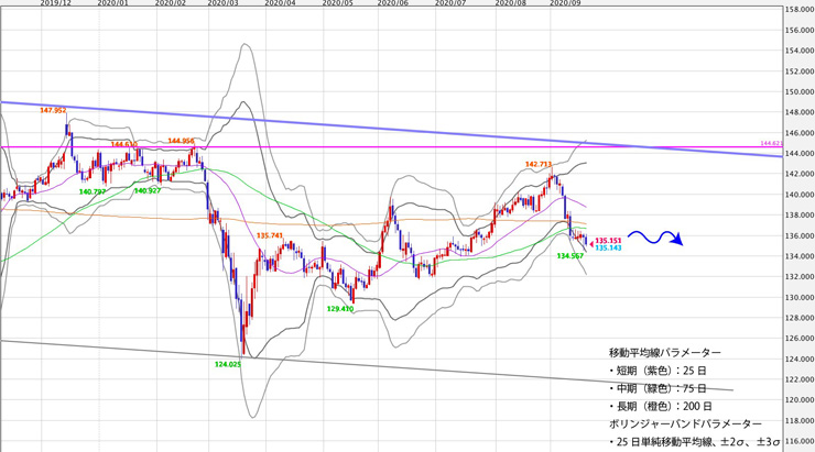 f:id:navimedia:20200923200721j:plain f:id:navimedia:20200923200721j:plain