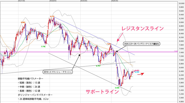 f:id:navimedia:20200923200730j:plain f:id:navimedia:20200923200730j:plain