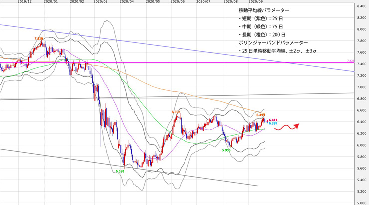 f:id:navimedia:20200923200742j:plain f:id:navimedia:20200923200742j:plain