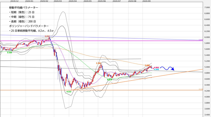 f:id:navimedia:20200923200825j:plain f:id:navimedia:20200923200825j:plain