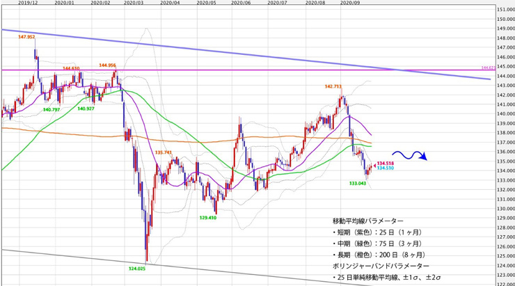 f:id:navimedia:20200928125919j:plain