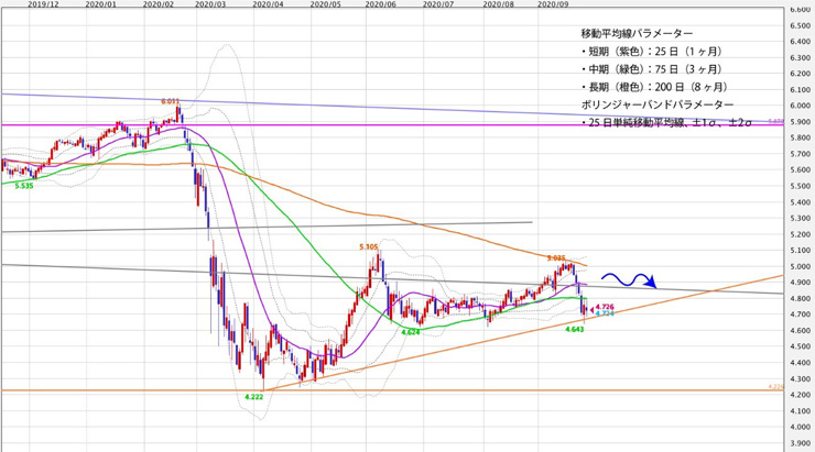 f:id:navimedia:20200928130018j:plain