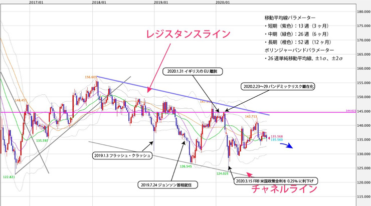 f:id:navimedia:20201102163228j:plain f:id:navimedia:20201102163228j:plain