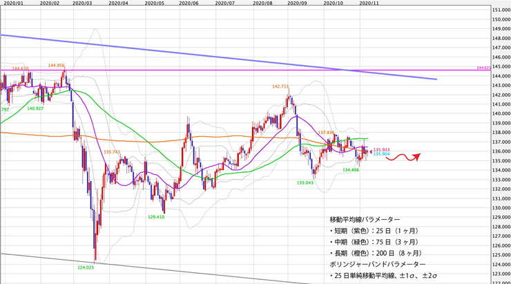 f:id:navimedia:20201109185741j:plain