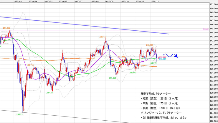 f:id:navimedia:20201214132414j:plain
