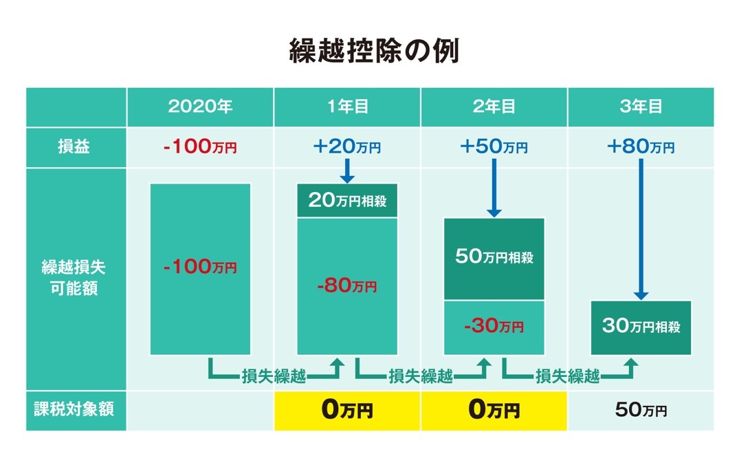 専業主婦 FX いくらまで？