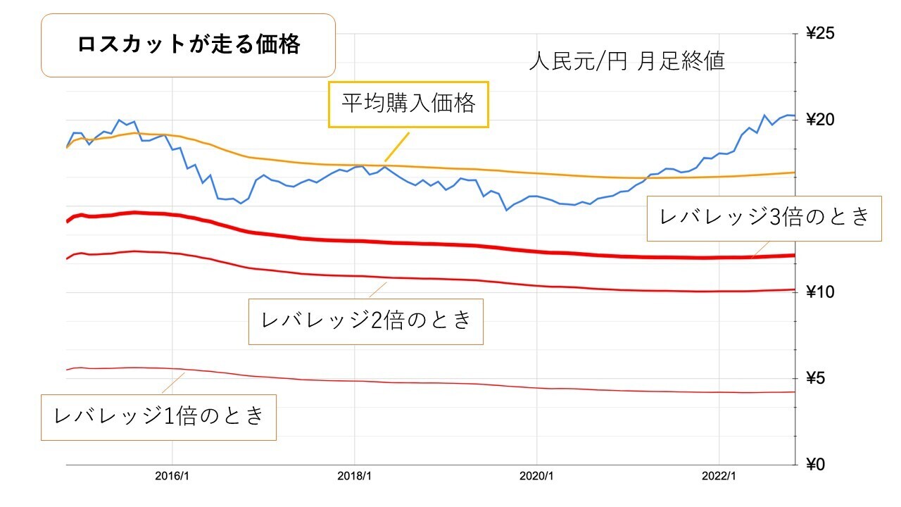 ハレックリピート割複数割適用価格 MT4】価格帯別出来高が高い箇所に自動でラインを引く