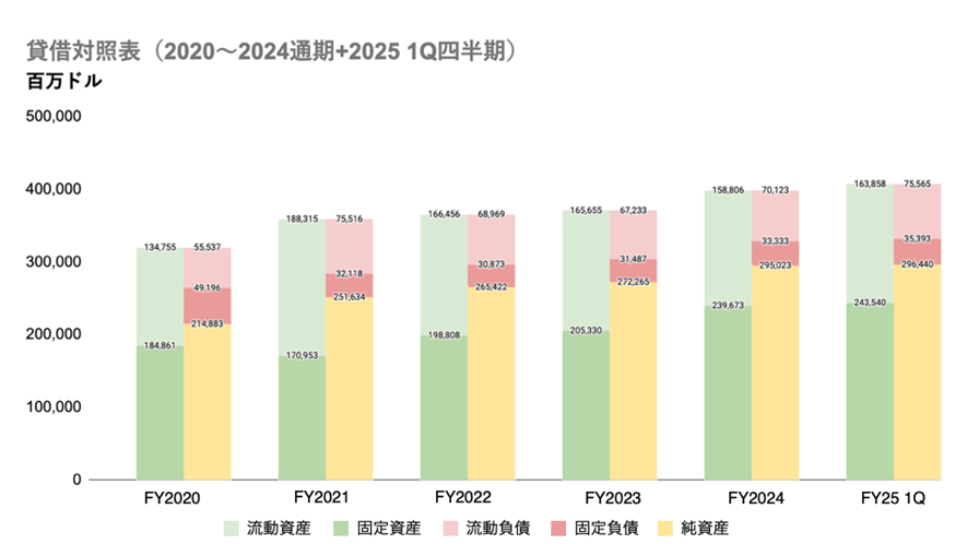 バイナリーオプションで1000万円儲かる分析結果を公開！自動売買