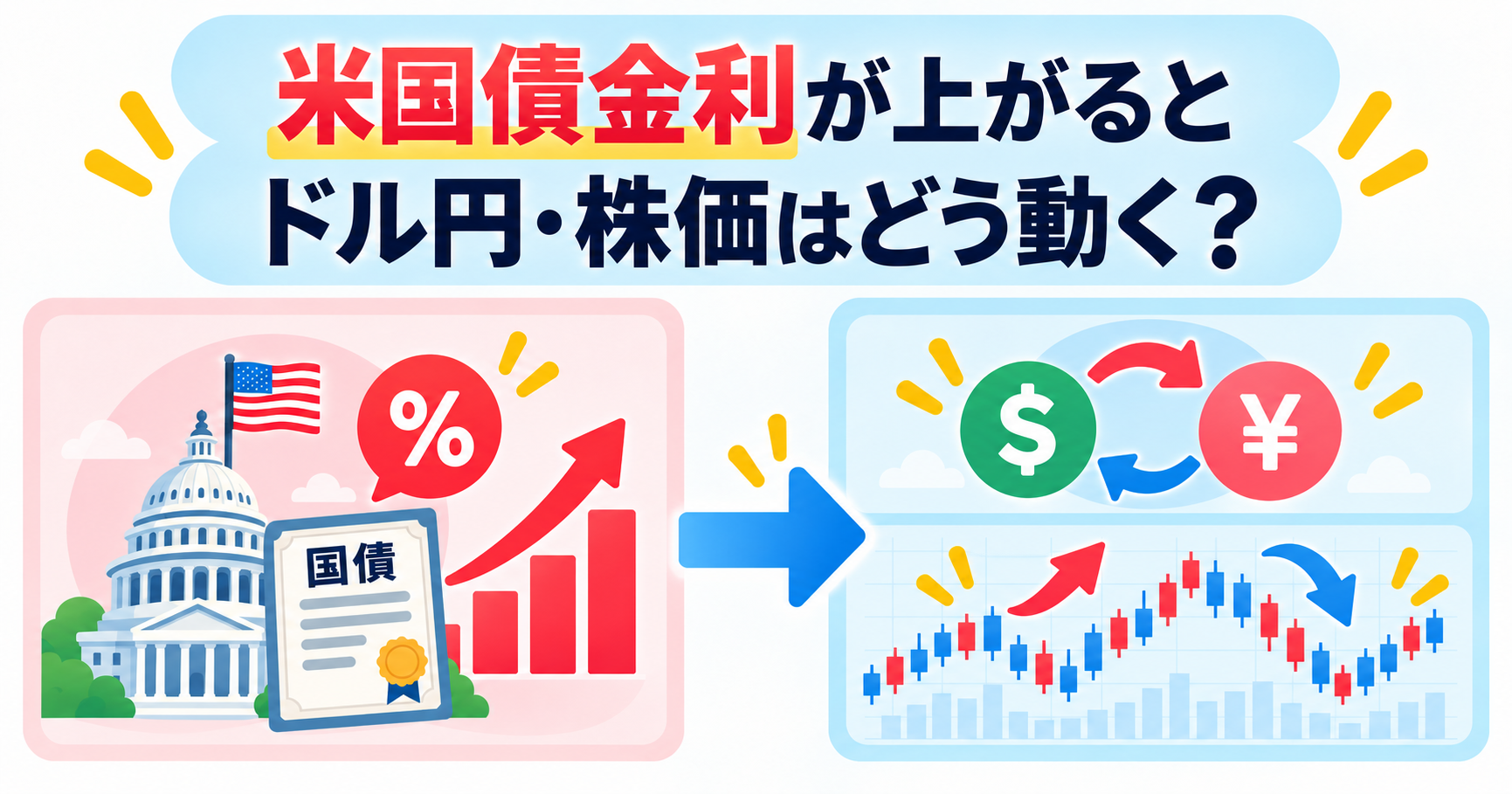 米国債金利が上がるとドル円・株価はどう動く？ 米金利・為替・株の