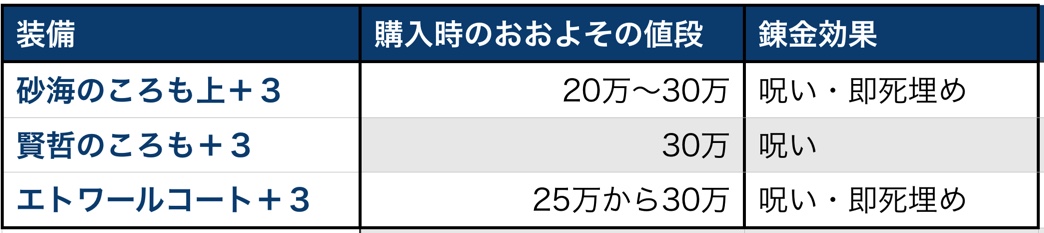 f:id:nawarank:20190506225111j:plain f:id:nawarank:20190506225111j:plain