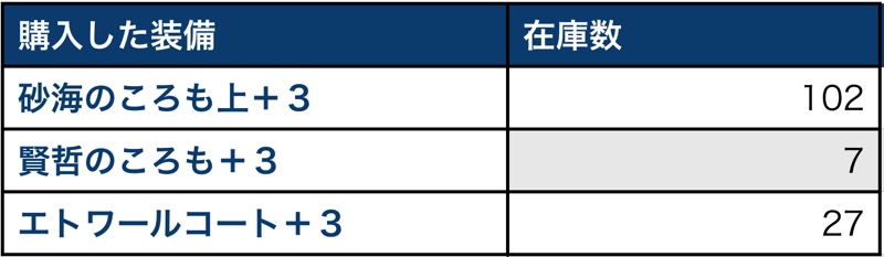 f:id:nawarank:20190506231459j:plain f:id:nawarank:20190506231459j:plain