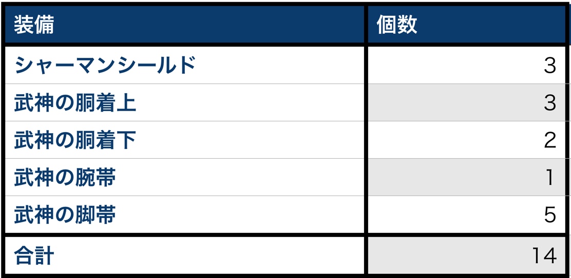 f:id:nawarank:20190508001416j:plain f:id:nawarank:20190508001416j:plain