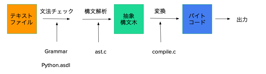 f:id:nawawan:20201030185315p:plain f:id:nawawan:20201030185315p:plain