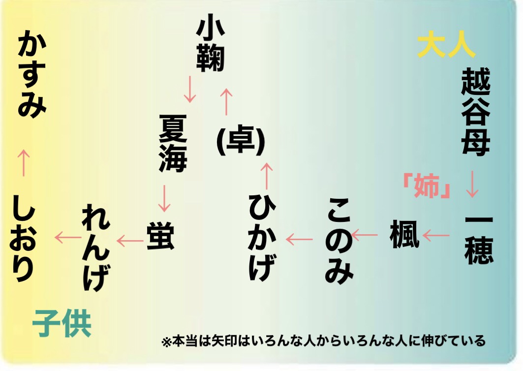 f:id:nayama_otogame:20210411231101j:plain