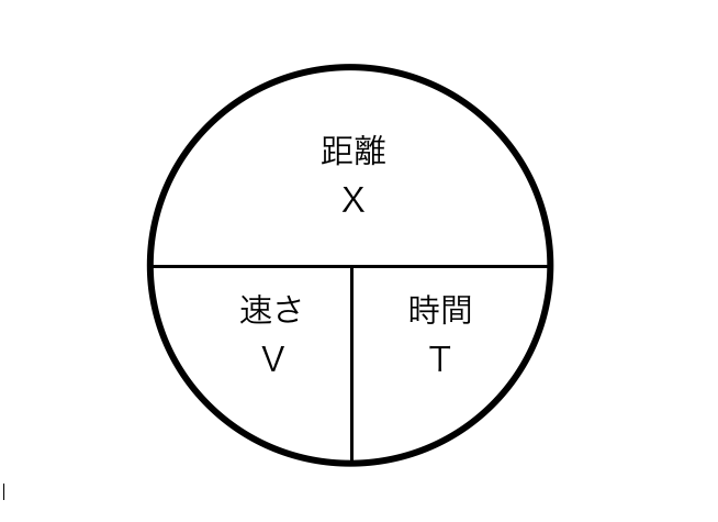 f:id:nayaminotane:20170812145117p:plain f:id:nayaminotane:20170812145117p:plain