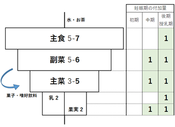 f:id:nayutaoni:20210908153611p:plain