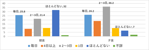 f:id:nayutaoni:20210908155631p:plain