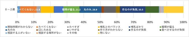 f:id:nayutaoni:20210908160015p:plain