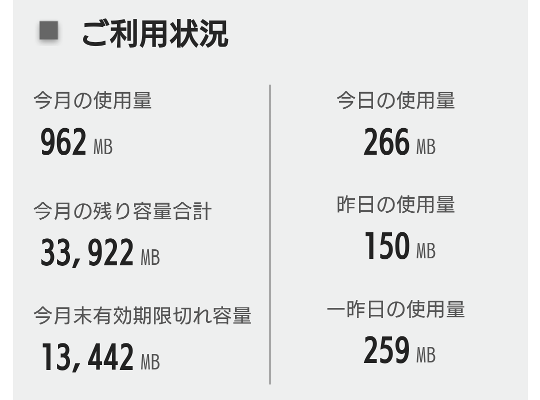 NUROモバイル,NEOプラン,繰り越し,データ容量,