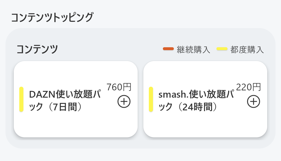 povo2.0,コンテンツトッピング,DAZN使い放題パック,7日間,760円,