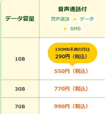 HISモバイル,料金プラン,