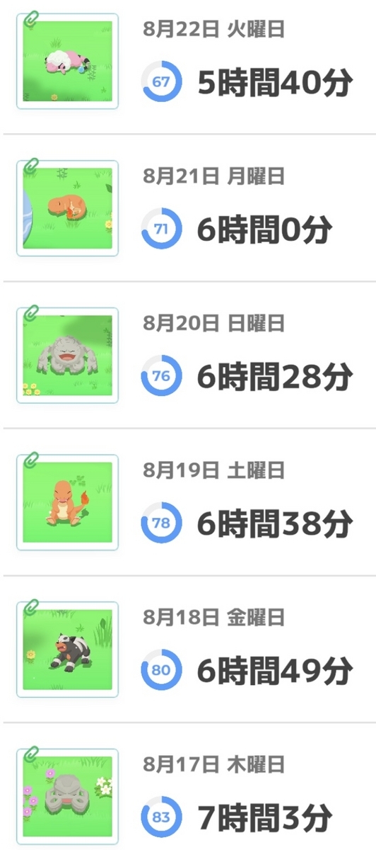 ポケモンスリープ,pokemon sleep,睡眠時間,データ,data,