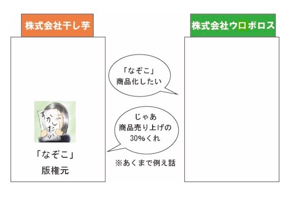 f:id:nazoko_dayo:20170616203157j:image