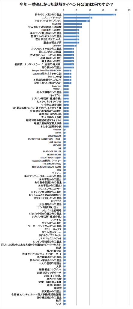 f:id:nazoko_dayo:20171214163846p:plain f:id:nazoko_dayo:20171214163846p:plain