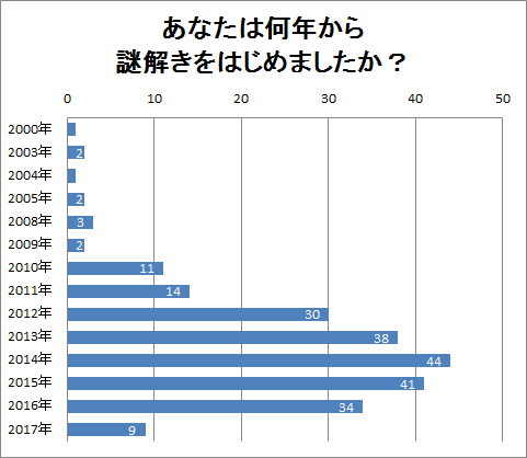 f:id:nazoko_dayo:20171218172254p:plain f:id:nazoko_dayo:20171218172254p:plain
