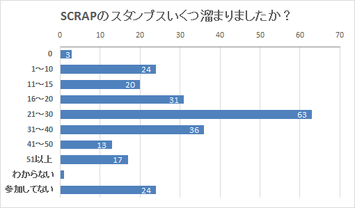 f:id:nazoko_dayo:20171218174041p:plain f:id:nazoko_dayo:20171218174041p:plain