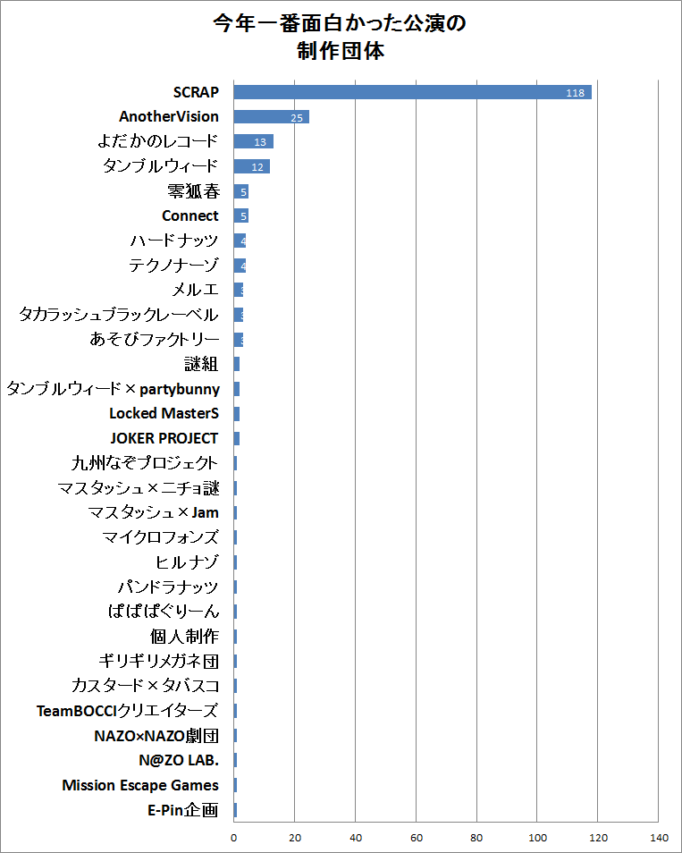 f:id:nazoko_dayo:20171218175754p:plain f:id:nazoko_dayo:20171218175754p:plain