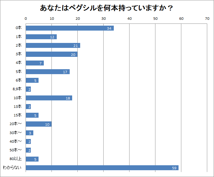 f:id:nazoko_dayo:20171218182452p:plain f:id:nazoko_dayo:20171218182452p:plain