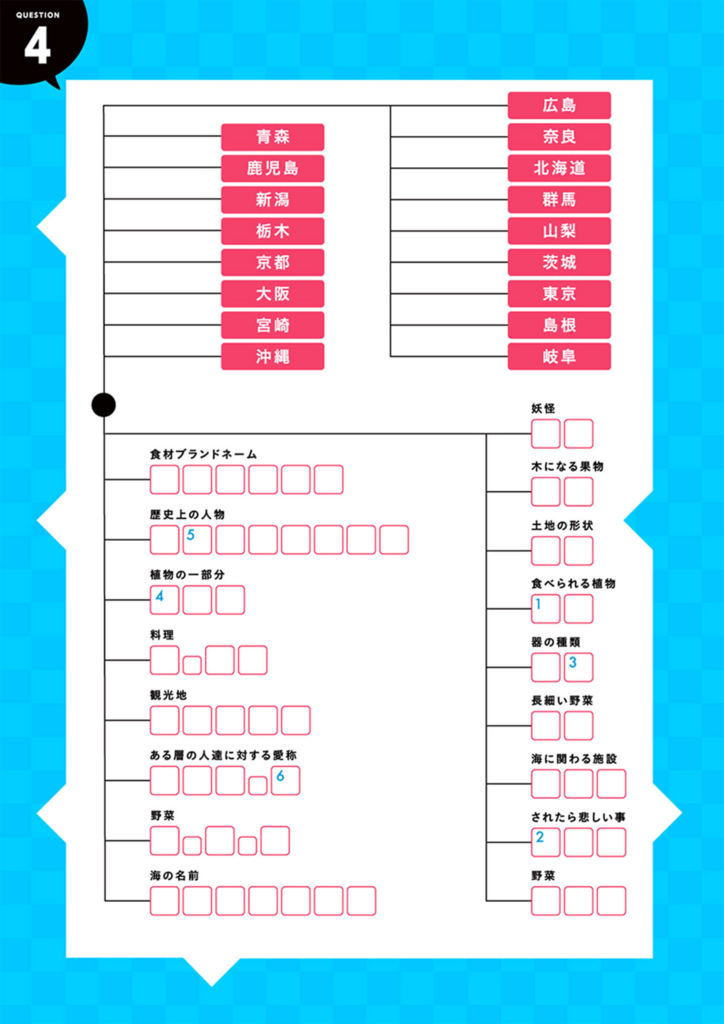 f:id:nazoko_dayo:20180605173034j:plain