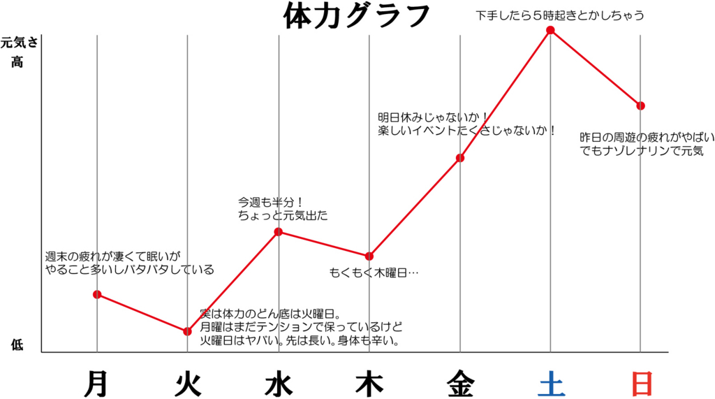 f:id:nazoko_dayo:20180806161023j:plain