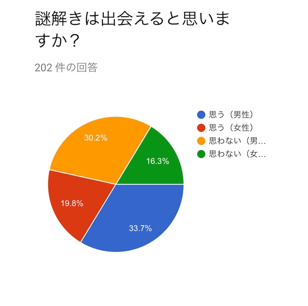 f:id:nazoko_dayo:20181219215547j:image