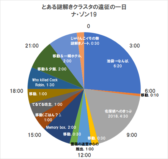 f:id:nazoko_dayo:20190710142409p:plain