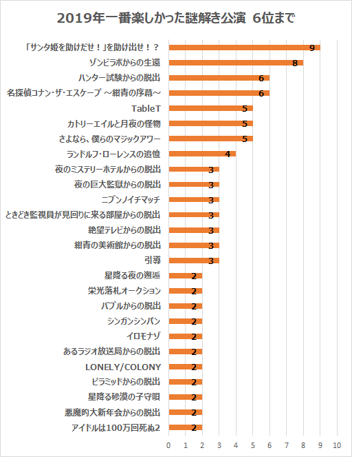 f:id:nazoko_dayo:20191224125734p:plain