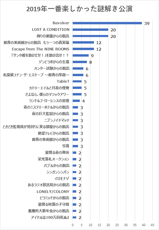 f:id:nazoko_dayo:20191224125807p:plain