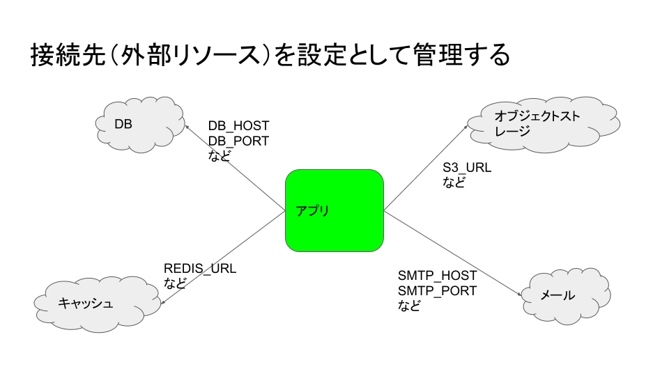 f:id:nazone:20200502144124p:plain f:id:nazone:20200502144124p:plain