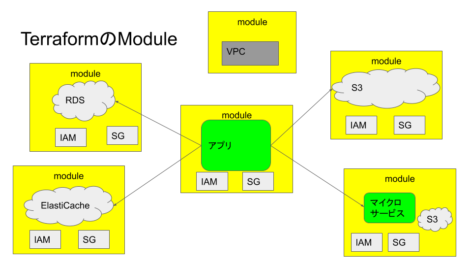 f:id:nazone:20200502150041p:plain f:id:nazone:20200502150041p:plain